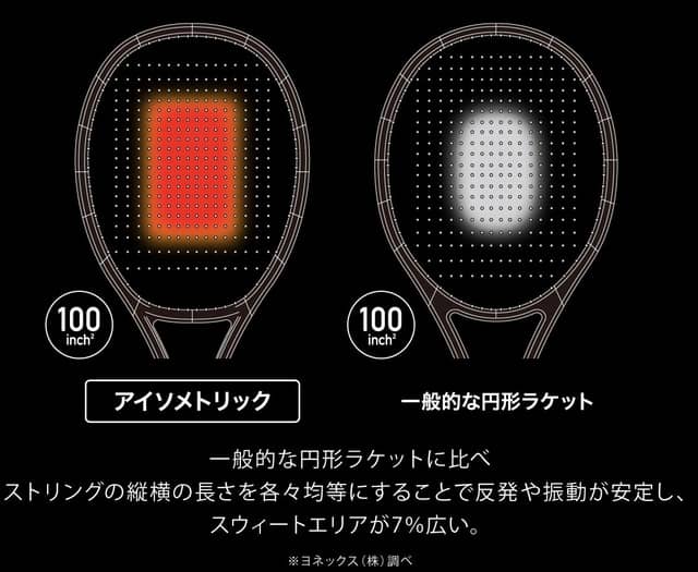 ヨネックス、スピンに特化した構造を採用したテニスラケット「VCOREシリーズ」9月発売