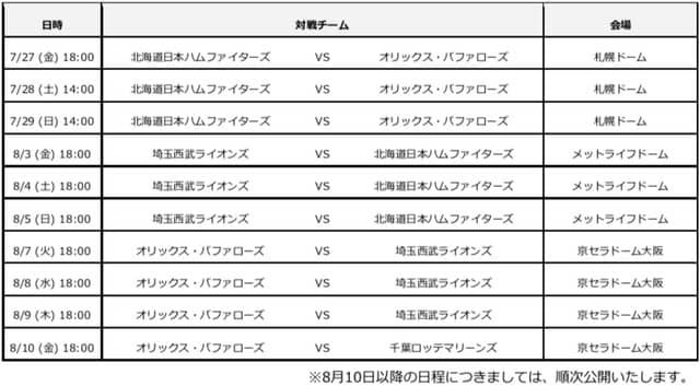 VRでパ・リーグ30試合以上を配信「パーソル パ・リーグTV VR」開設