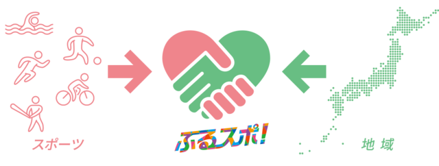 スポーツふるさと納税に特化したプラットフォーム「ふるスポ！」公開