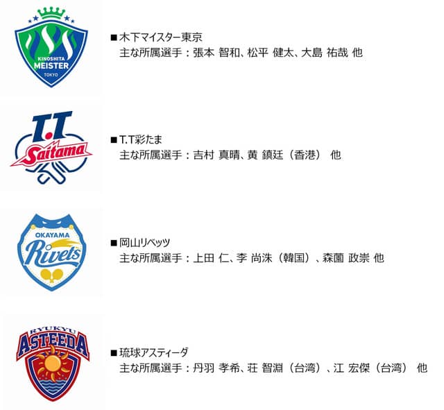 10月開幕の卓球「Tリーグ」が8/9からチケット販売開始