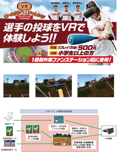 楽天投手の投球を再現した「楽天イーグルスVRホームランチャレンジ」が登場