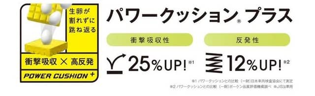 ヨネックス、足との一体感が得られるテニスシューズ「FUSIONREV 3」発売