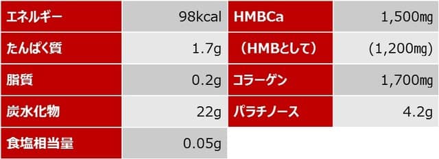 DNSとUHA味覚糖がコラボ!アスリートに向けた「DNSグミ」発売