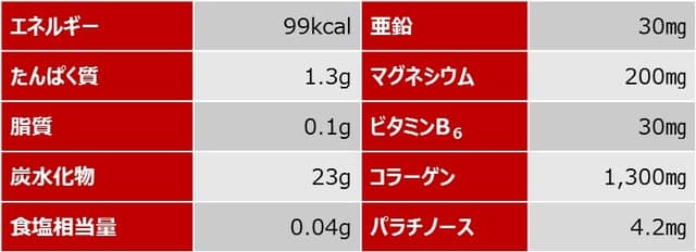 DNSとUHA味覚糖がコラボ!アスリートに向けた「DNSグミ」発売