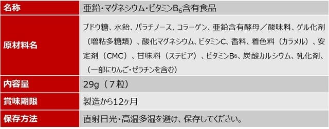 DNSとUHA味覚糖がコラボ!アスリートに向けた「DNSグミ」発売