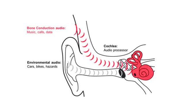 骨伝導オーディオを搭載したサイクリングヘルメットが登場