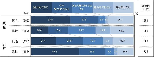 定期的にスポーツをする理由は「健康維持」…日々の運動に関する調査