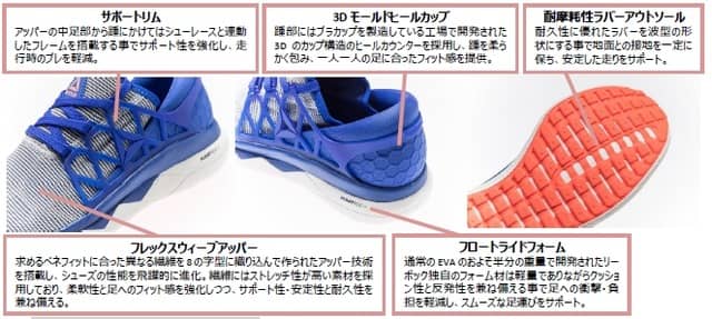 リーボック、足元をしっかりホールドするランニングシューズ「FLOATRIDE　FLEXWEAVE」発売