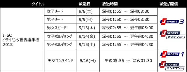 「IFSC クライミング世界選手権」全4競技の決勝、J SPORTSが生中継