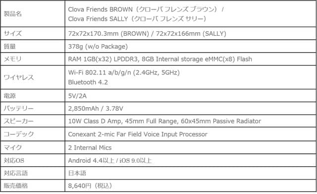 LINEのスマートスピーカーに広島東洋カープモデルの着せ替えカバーが登場