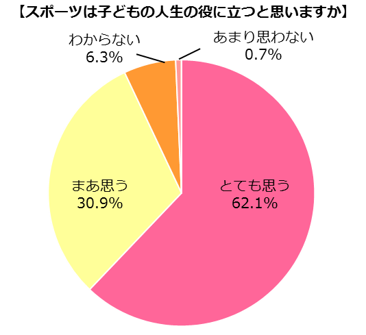 福原愛、長友佑都がママ・パパに人気のアスリートに