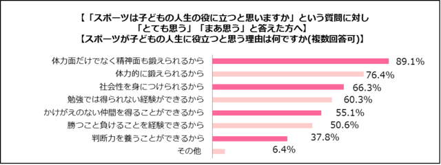 福原愛、長友佑都がママ・パパに人気のアスリートに