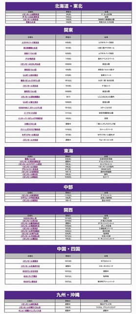 スケートボード＆BMXパフォーマンスショーが越谷で開催