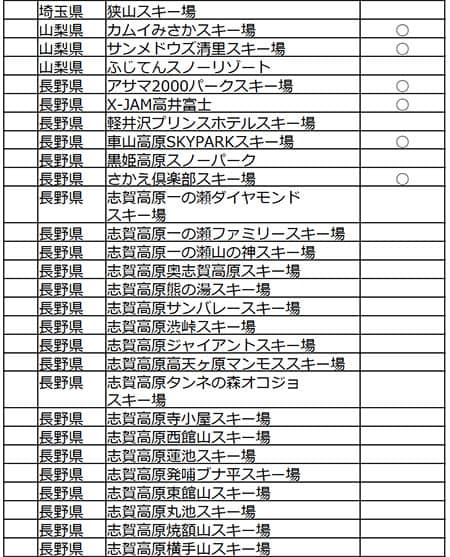 19歳は全国183のゲレンデでリフト代が無料になる「雪マジ！19」開始