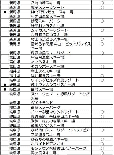 19歳は全国183のゲレンデでリフト代が無料になる「雪マジ！19」開始