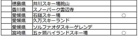 19歳は全国183のゲレンデでリフト代が無料になる「雪マジ！19」開始