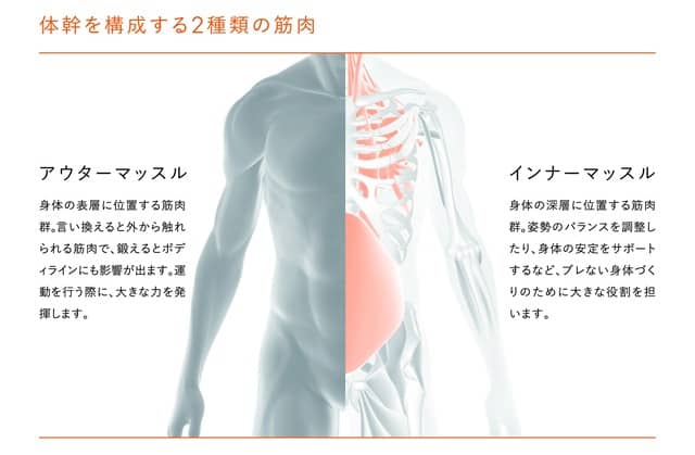 家庭用EMSのSIXPADから水の力で体幹を鍛える「SIXPAD Water Weight」登場