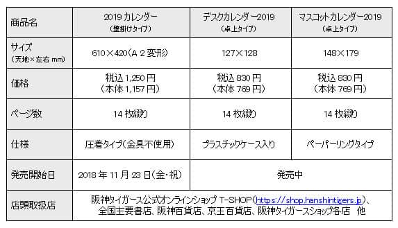 鳥谷、藤川が企画ページに登場!「阪神タイガース 2019年版カレンダー」発売
