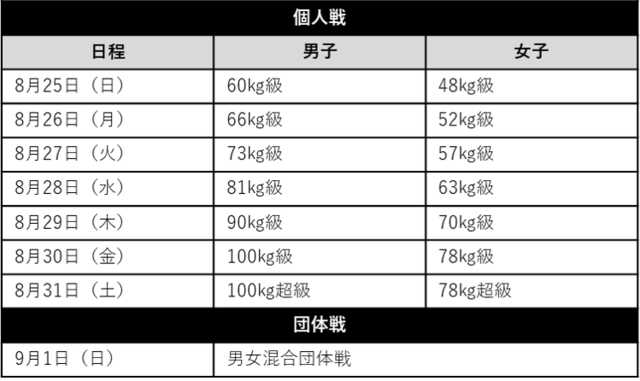 「2019世界柔道選手権東京大会」公式ロゴマークとメインビジュアル発表