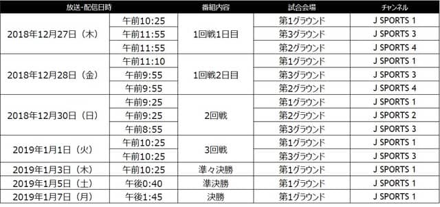 高校ラグビー日本一を決める「全国高等学校ラグビーフットボール大会」をJ SPORTSが生中継