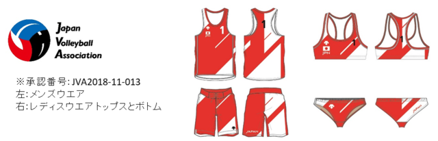 デサント、各競技連盟・協会のサプライウエア発表…コンセプトはRising to the Challenge