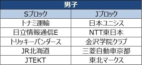 バドミントンS/Jリーグ2018、J SPORTSが開幕戦から注目試合を放送
