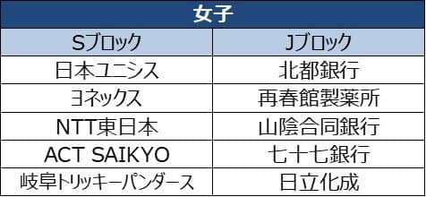 バドミントンS/Jリーグ2018、J SPORTSが開幕戦から注目試合を放送