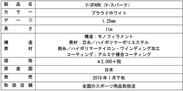 ヨネックス、ボレープレーヤー向けソフトテニスストリング 「V-SPARK」発売