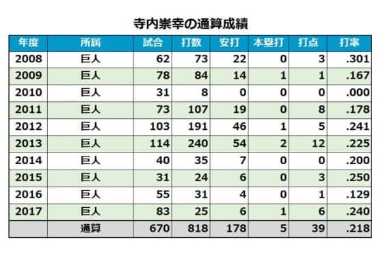 前巨人・寺内氏がBC栃木の新監督に就任　「地元栃木の皆様に愛していただけるよう」