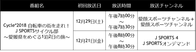 安田大サーカス団長が愛媛をめぐる「J SPORTSサイクル部」放送