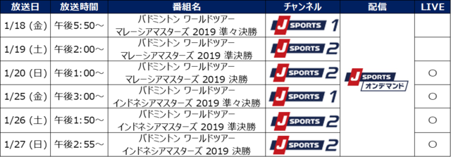 バドミントン世界選手権、スディルマンカップなど年間400試合以上をJ SPORTSが放送