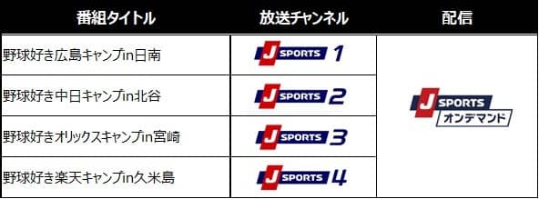 広島、中日、オリックス、楽天の春季キャンプ、J SPORTSが生中継