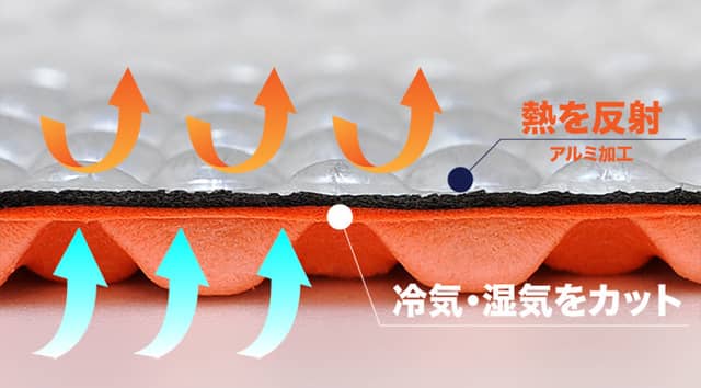冬も夏も快適に眠れるXPEフォームを使用した「WAQ キャンプマット」発売