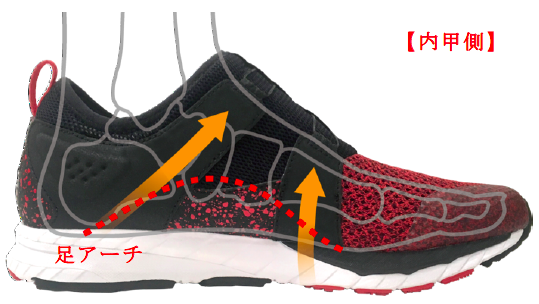 ヨネックス、ダイヤル式Boaフィットシステムを搭載した「セーフラン350」発売