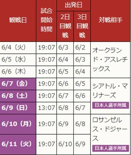 フィールドMVP席観戦チケット付き「エンゼルス観戦ツアー」発売