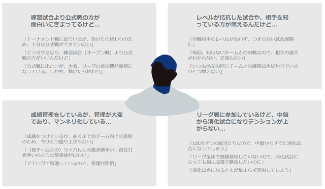 同レベルのチームが集まる草野球私設リーグ「teams LEAGUE」設立