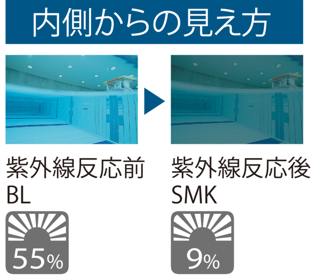 オープンウォータースイミング＆トライアスロン専用の調光スイミングゴーグルが登場