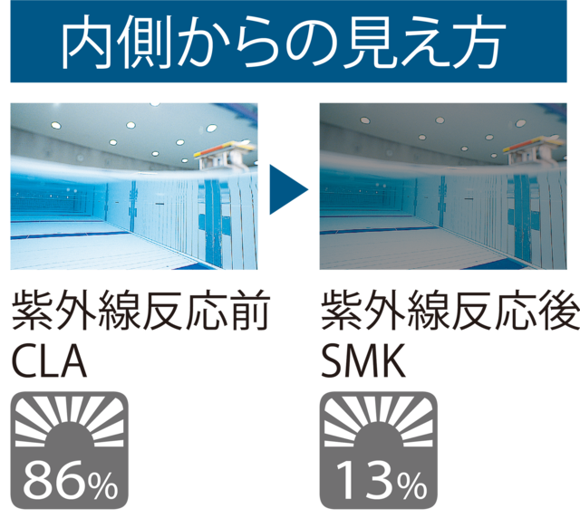 オープンウォータースイミング＆トライアスロン専用の調光スイミングゴーグルが登場