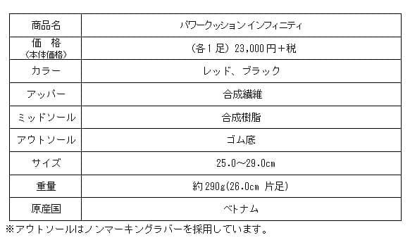 ヨネックス、フィット感をミリ単位で調節できるバドミントンシューズ「POWER CUSHION INFINITY」発売