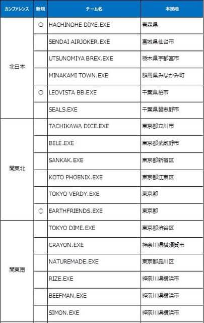 3人制バスケプロリーグ「3x3.EXE PREMIER」全947試合開催！5/18開幕