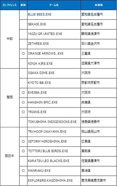 3人制バスケプロリーグ「3x3.EXE PREMIER」全947試合開催！5/18開幕