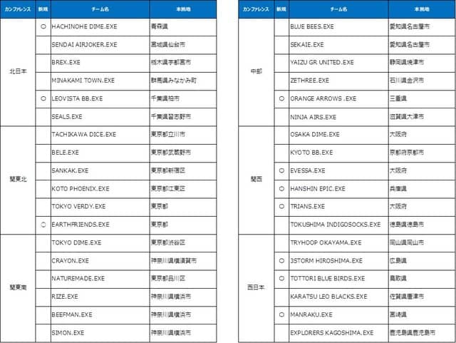 3人制バスケプロリーグ「3x3.EXE PREMIER」全947試合開催！5/18開幕