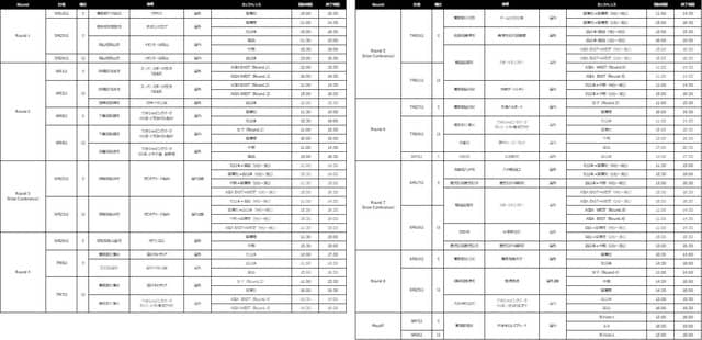 3人制バスケプロリーグ「3x3.EXE PREMIER」全947試合開催！5/18開幕