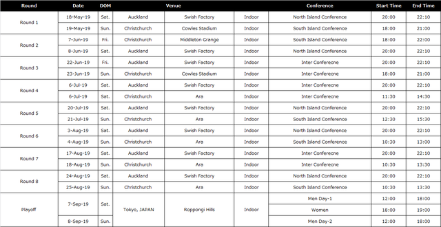 3人制バスケプロリーグ「3x3.EXE PREMIER」全947試合開催！5/18開幕