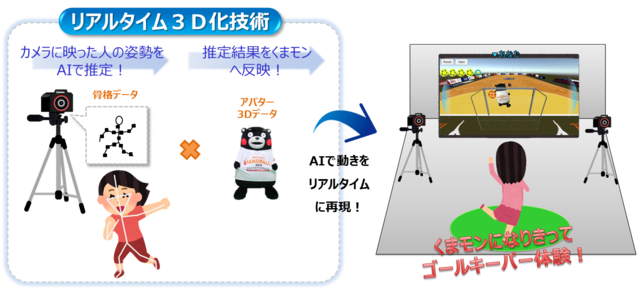 NTT、プレーを間近で体験できるハンドボールVR体験の実証実験を実施