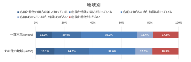 24.6％が東京オリンピック観戦チケットの事前抽選に申し込んだと回答