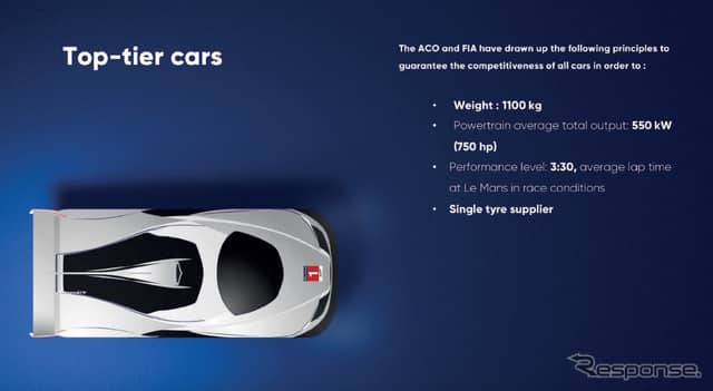 2020/2021シーズンの「ハイパーカー」について（WEC発表資料）。《資料提供 WEC》