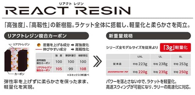 ヨネックス、中・上級者向けのソフトテニスラケット「GEOBREAK 70V、70S、70 VERSUS」発売