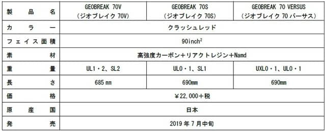 ヨネックス、中・上級者向けのソフトテニスラケット「GEOBREAK 70V、70S、70 VERSUS」発売