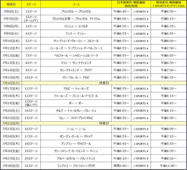 「ツール・ド・フランス」全21ステージ、J SPORTSが独占生中継